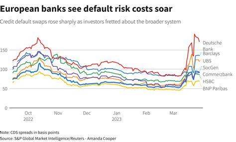 ubs credit default swap news.